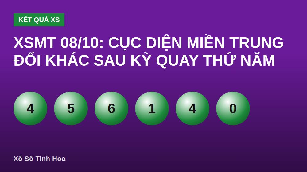 XSMT 08/10: Cục diện miền Trung đổi khác sau kỳ quay Thứ Năm