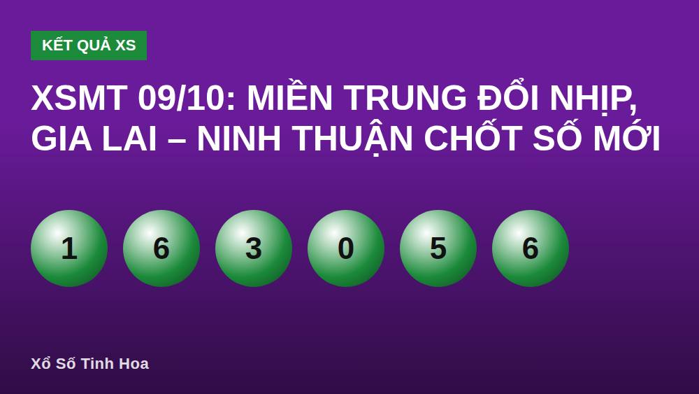XSMT 09/10: Miền Trung đổi nhịp, Gia Lai – Ninh Thuận chốt số mới