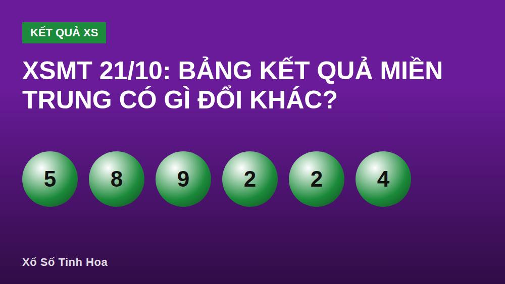 XSMT 21/10: Bảng kết quả miền Trung có gì đổi khác?
